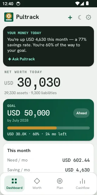 Worth — Pultrack